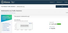 Πρώτο σε επισκεψιμότητα στην Ελλάδα το σάιτ της ΕΚΑ, σύμφωνα με το «Alexa.com» – Ακολουθεί το ΠΥΡΑΜΙΣ – Σε απόσταση τα άλλα αιγυπτιώτικα σάιτ