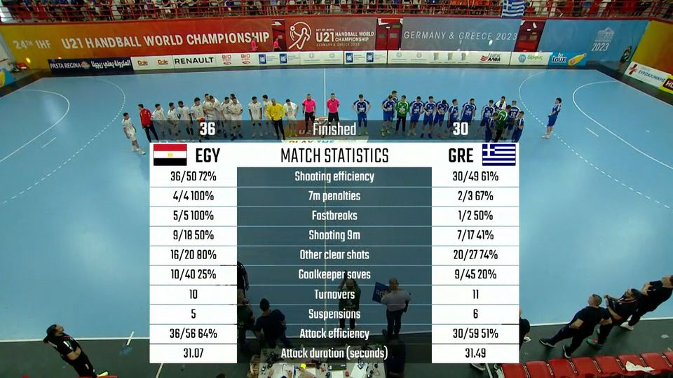 Ήττα Εθνικής Ελλάδος Χάντμπολ  από Αίγυπτο
